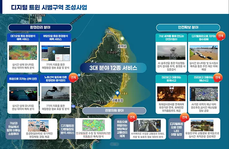 [NEWS]'디지털트윈 시범 구역'포항, 글로벌 생태계 조성 속도 낸다